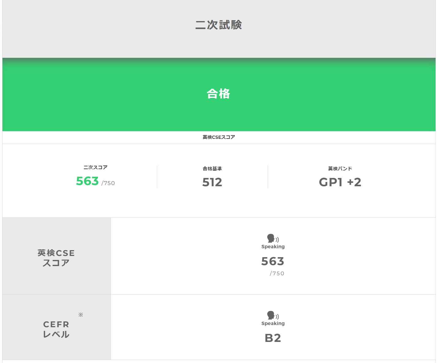 新中3/英検準1級：2次試験に合格（2024年2月27日（火）） | 『戦記』