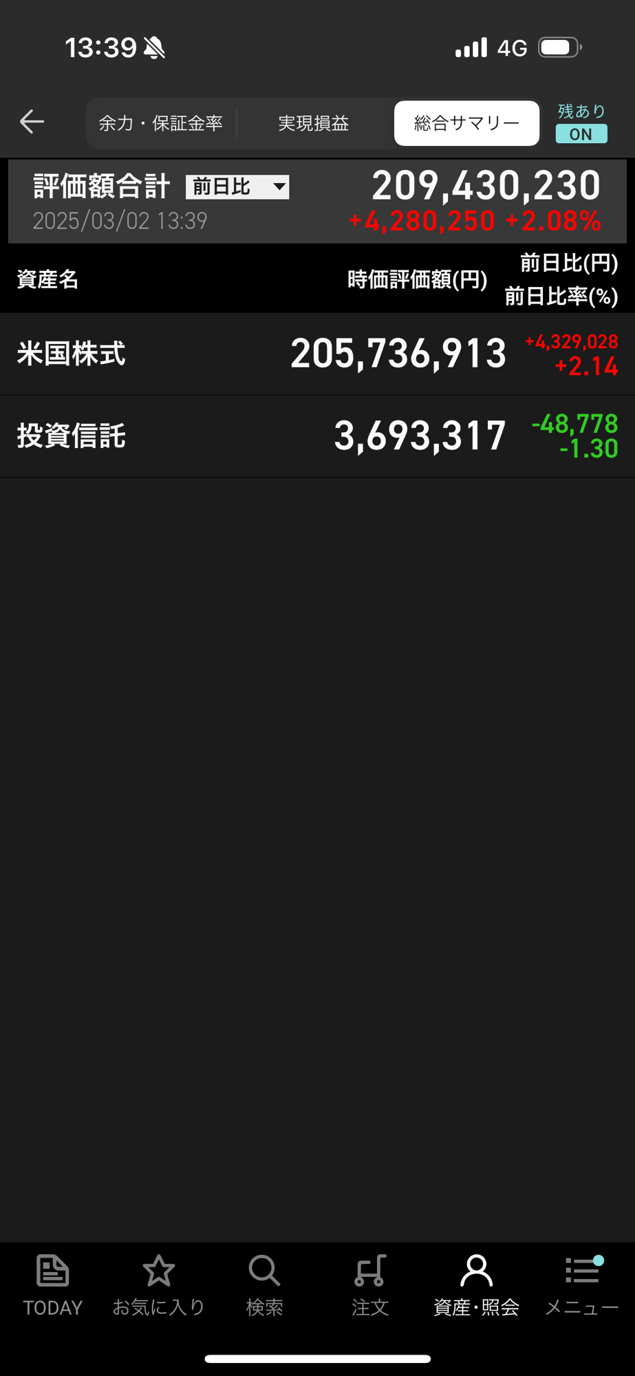 鉄緑会への資産運用：S&P500投資の運用結果（評価損益/税後：+