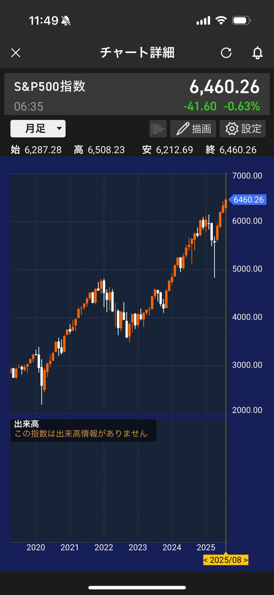 鉄緑会2025 化学確認シリーズ 新品未使用 2025年最新】Yahoo!オークション -鉄緑会 化学 確認シリーズの