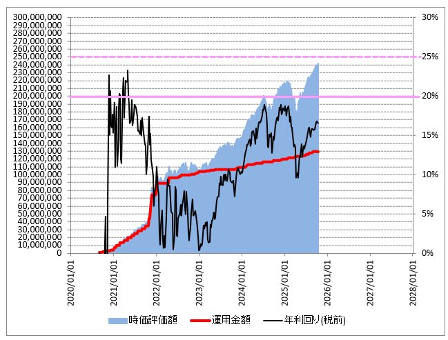 2024 鉄緑会　さな様 2024 鉄緑会 さな様 2024 鉄緑会 さな様 2024年度